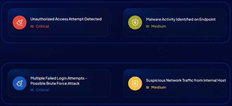 Self-validates threats